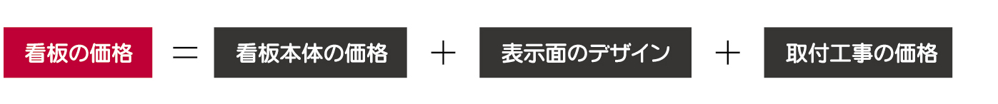 看板の価格